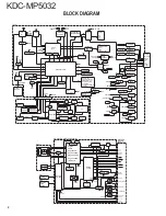 Preview for 2 page of Kenwood KDC-MP5032 Service Manual