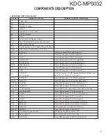 Preview for 3 page of Kenwood KDC-MP5032 Service Manual