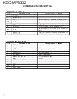 Preview for 4 page of Kenwood KDC-MP5032 Service Manual