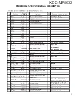 Preview for 5 page of Kenwood KDC-MP5032 Service Manual