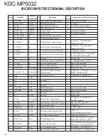 Preview for 6 page of Kenwood KDC-MP5032 Service Manual