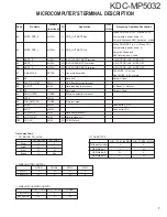 Preview for 7 page of Kenwood KDC-MP5032 Service Manual