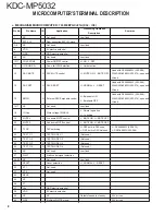 Preview for 8 page of Kenwood KDC-MP5032 Service Manual