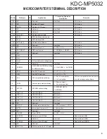 Preview for 9 page of Kenwood KDC-MP5032 Service Manual