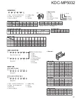 Preview for 41 page of Kenwood KDC-MP5032 Service Manual