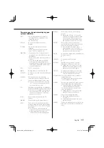 Preview for 31 page of Kenwood KDC-MP5036U Instruction Manual