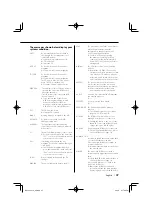 Предварительный просмотр 47 страницы Kenwood KDC-MP532U Instruction Manual