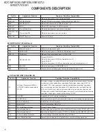 Preview for 4 page of Kenwood KDC-MP535U Service Manual