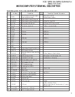 Preview for 5 page of Kenwood KDC-MP535U Service Manual