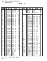 Preview for 36 page of Kenwood KDC-MP535U Service Manual