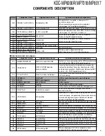 Preview for 5 page of Kenwood KDC-MP6090R Service Manual