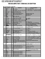 Preview for 6 page of Kenwood KDC-MP6090R Service Manual