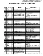 Preview for 7 page of Kenwood KDC-MP6090R Service Manual