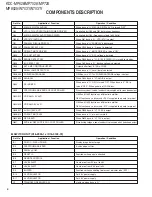 Preview for 4 page of Kenwood KDC-MP628 Service Manual