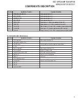 Preview for 5 page of Kenwood KDC-MP628 Service Manual