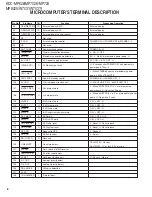 Preview for 8 page of Kenwood KDC-MP628 Service Manual