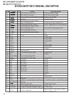 Preview for 10 page of Kenwood KDC-MP628 Service Manual