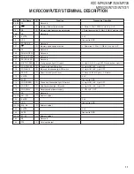 Preview for 11 page of Kenwood KDC-MP628 Service Manual