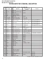 Preview for 12 page of Kenwood KDC-MP628 Service Manual