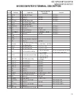 Preview for 13 page of Kenwood KDC-MP628 Service Manual