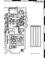 Preview for 21 page of Kenwood KDC-MP628 Service Manual