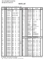 Preview for 42 page of Kenwood KDC-MP628 Service Manual