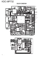 Предварительный просмотр 2 страницы Kenwood KDC-MP732 Service Manual