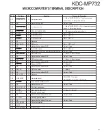 Предварительный просмотр 9 страницы Kenwood KDC-MP732 Service Manual