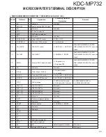 Предварительный просмотр 13 страницы Kenwood KDC-MP732 Service Manual