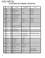 Предварительный просмотр 14 страницы Kenwood KDC-MP732 Service Manual