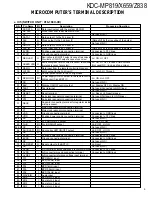 Preview for 5 page of Kenwood KDC-MP819 Service Manual