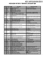 Preview for 7 page of Kenwood KDC-MP819 Service Manual