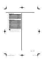 Preview for 21 page of Kenwood KDC-MP832U Instruction Manual