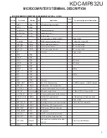 Предварительный просмотр 7 страницы Kenwood KDC-MP832U Service Manual