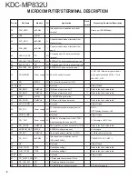 Предварительный просмотр 8 страницы Kenwood KDC-MP832U Service Manual