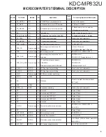 Предварительный просмотр 9 страницы Kenwood KDC-MP832U Service Manual