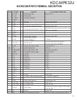 Предварительный просмотр 13 страницы Kenwood KDC-MP832U Service Manual