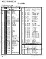 Предварительный просмотр 46 страницы Kenwood KDC-MP832U Service Manual