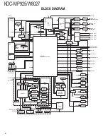 Preview for 2 page of Kenwood KDC-MP925 Service Manual