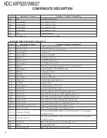 Предварительный просмотр 4 страницы Kenwood KDC-MP925 Service Manual