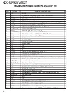 Предварительный просмотр 6 страницы Kenwood KDC-MP925 Service Manual