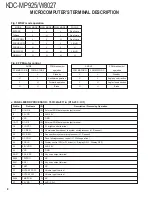 Предварительный просмотр 8 страницы Kenwood KDC-MP925 Service Manual