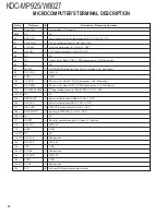 Предварительный просмотр 10 страницы Kenwood KDC-MP925 Service Manual