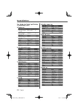 Preview for 24 page of Kenwood KDC-MP928 Instruction Manual