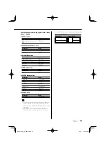 Preview for 25 page of Kenwood KDC-MP928 Instruction Manual