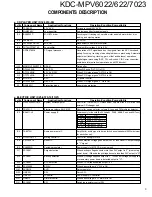 Предварительный просмотр 3 страницы Kenwood KDC-MPV6022 Service Manual