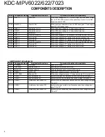 Предварительный просмотр 4 страницы Kenwood KDC-MPV6022 Service Manual