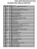 Предварительный просмотр 5 страницы Kenwood KDC-MPV6022 Service Manual