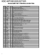 Предварительный просмотр 6 страницы Kenwood KDC-MPV6022 Service Manual