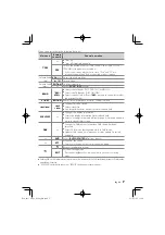 Preview for 7 page of Kenwood KDC-U5049DAB Instruction Manual